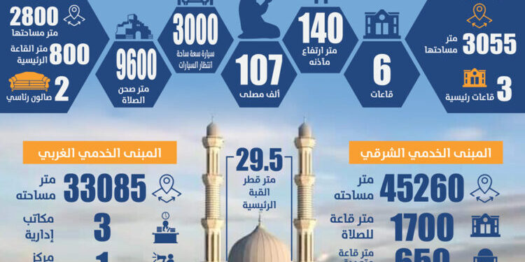 العاصمة الإدارية الجديدة