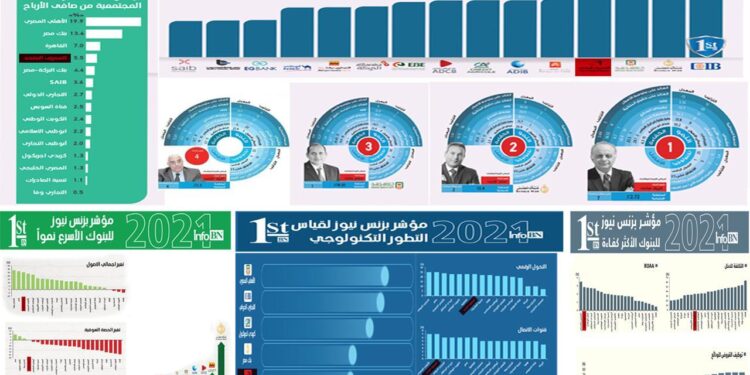 المصرف المتحد