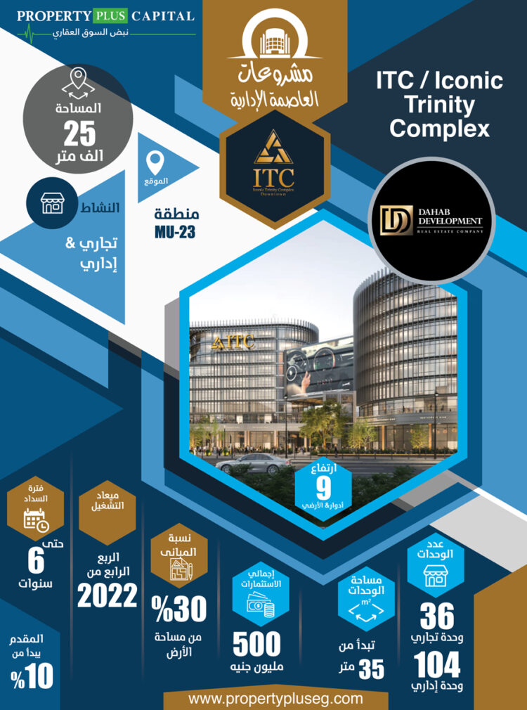 ITC \ Lconic Trinity Complex