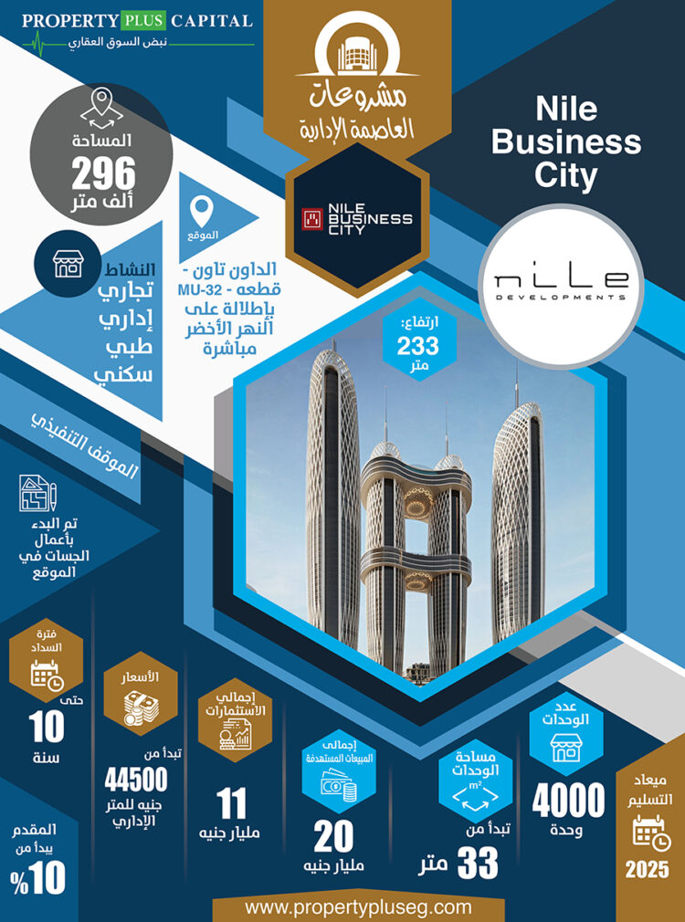 إنفوجراف|| Nile business city إحدى مشروعات العاصمة الإدارية الجديدة