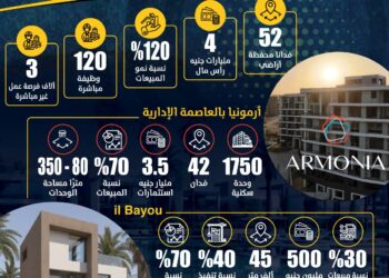 انفرجراف: TLD- The Land Developers تحقق إنجازات غير مسبوقة في 2023